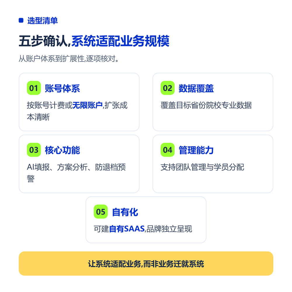 选型清单：从账户体系和扩展性出发