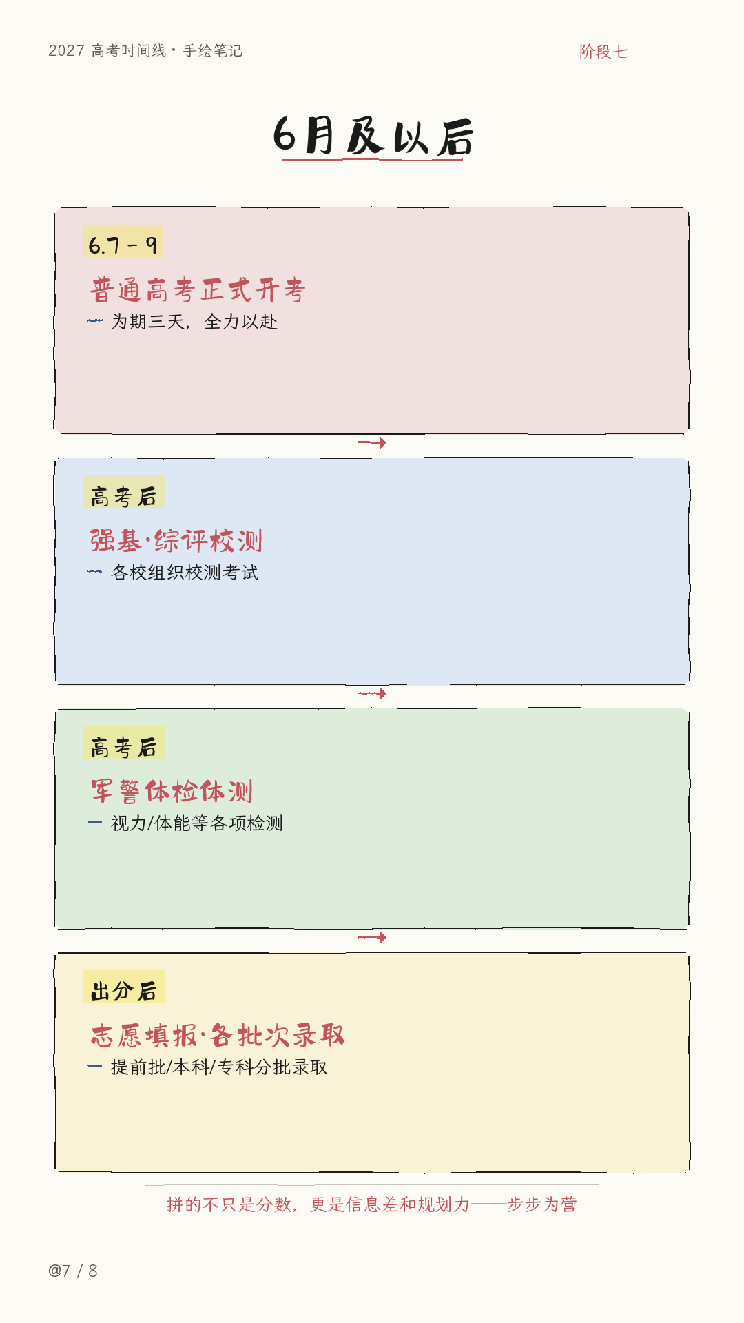 📅家长收藏版！2027届高三每月重点事项清单