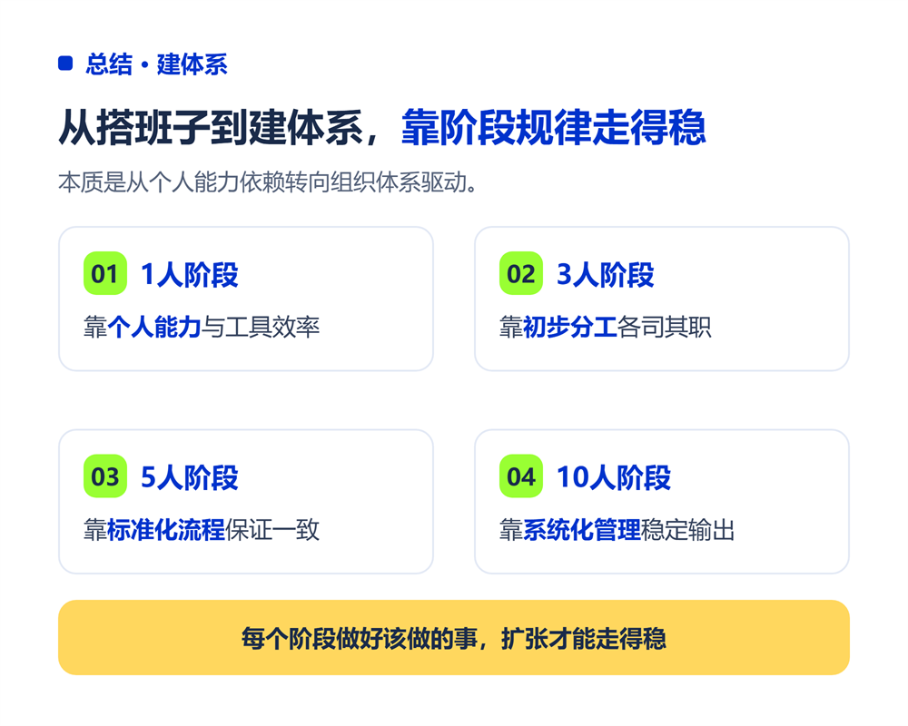 从搭班子到建体系
