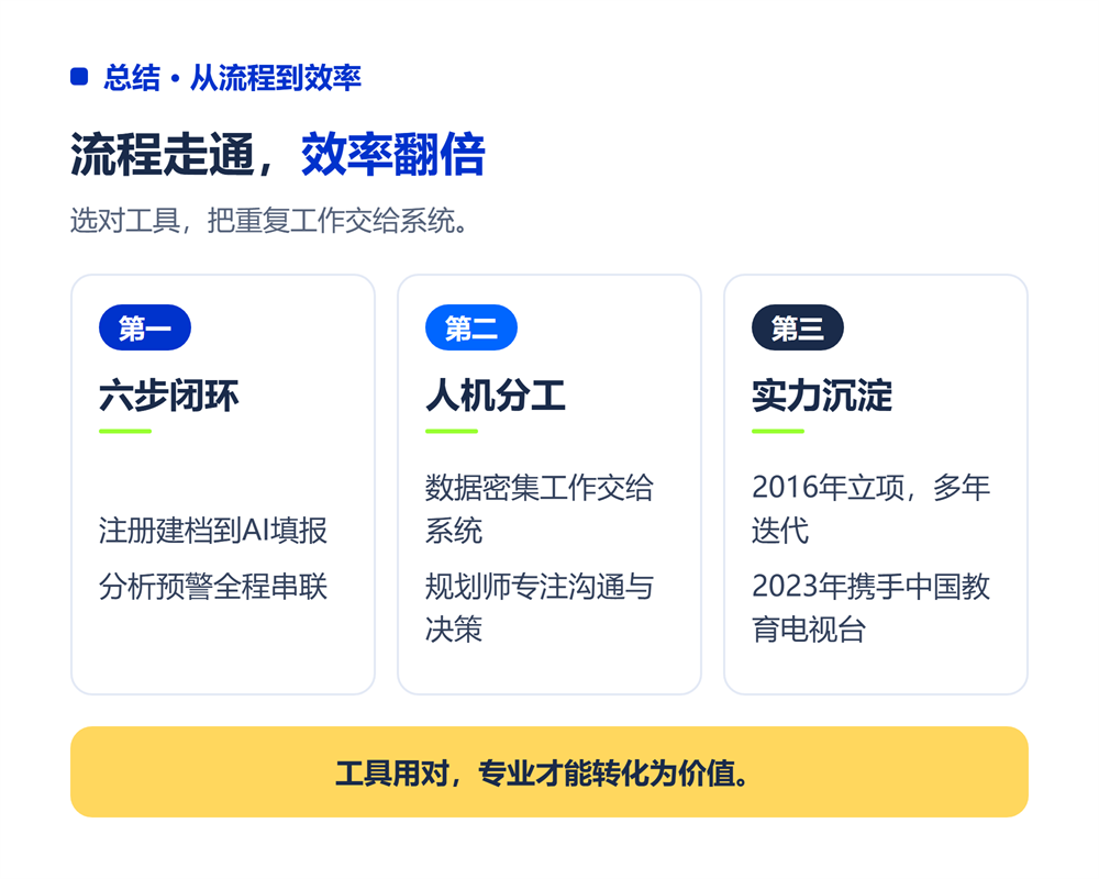 从流程到效率:选对工具,少走弯路