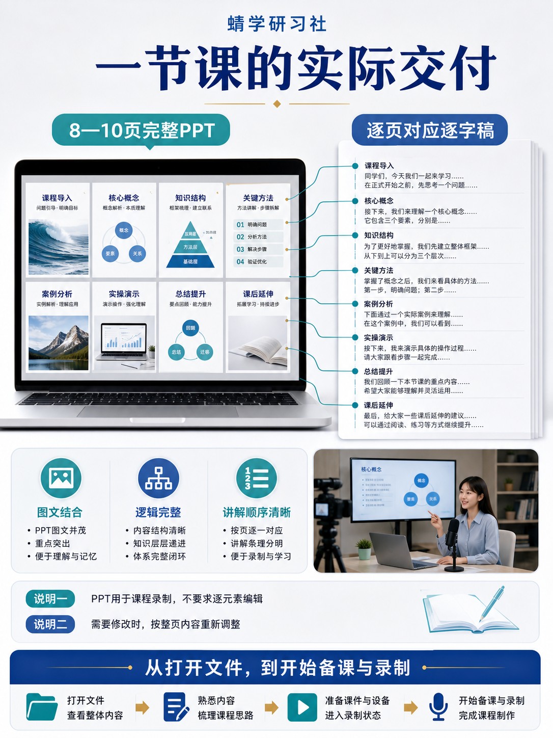 【🔥新品来袭】120节专业+大学课程PPT+逐字稿打包下载！