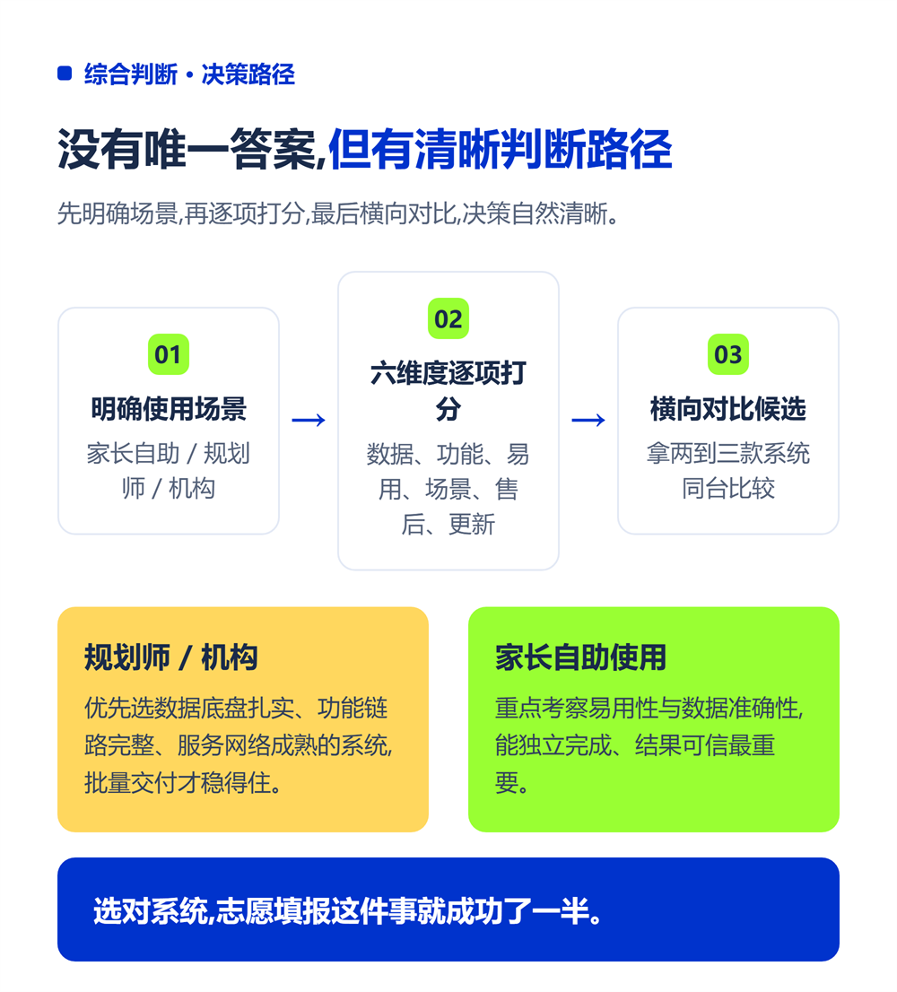 综合判断：如何做出最终决策