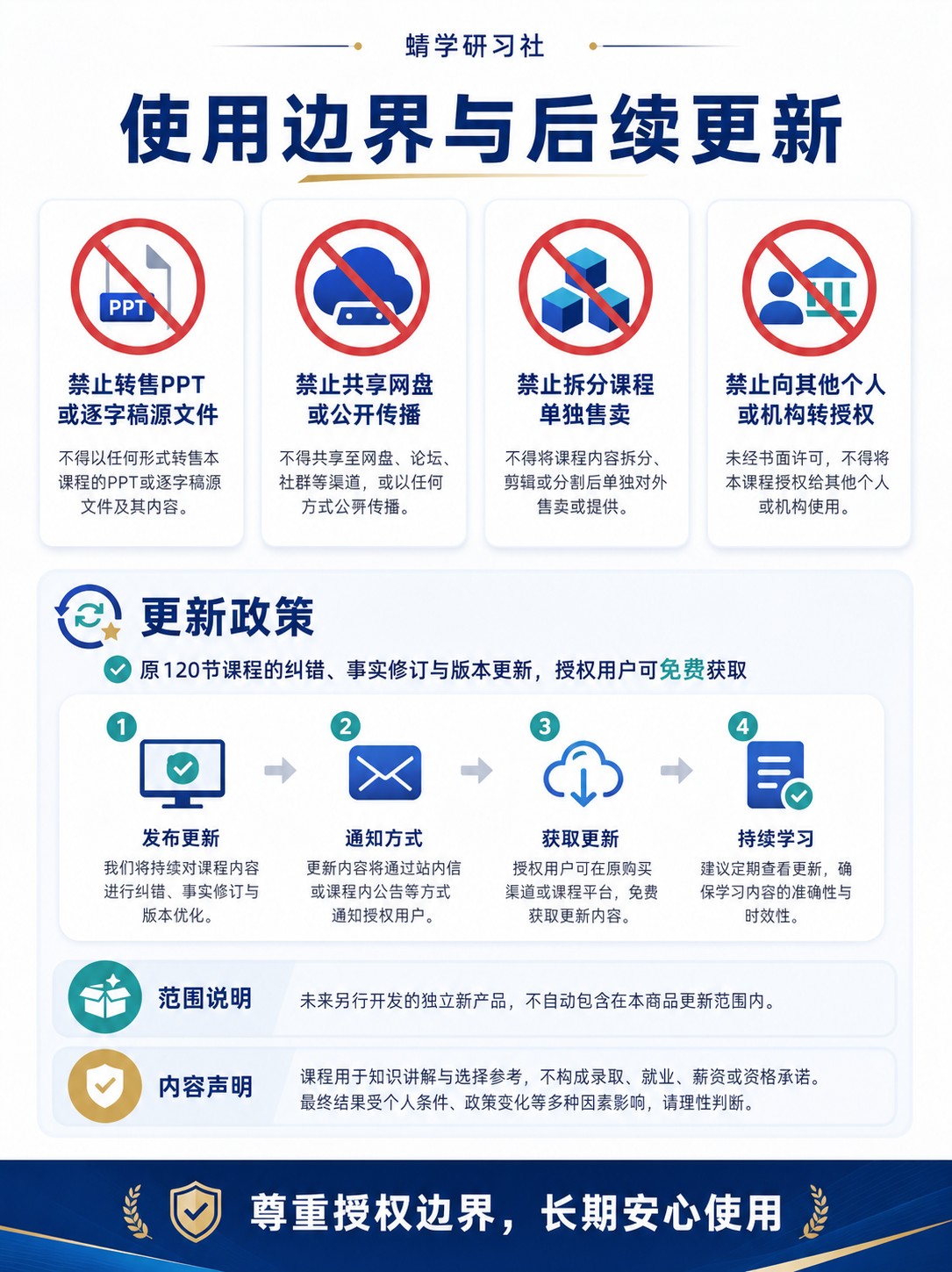 【🔥新品来袭】120节专业+大学课程PPT+逐字稿打包下载！