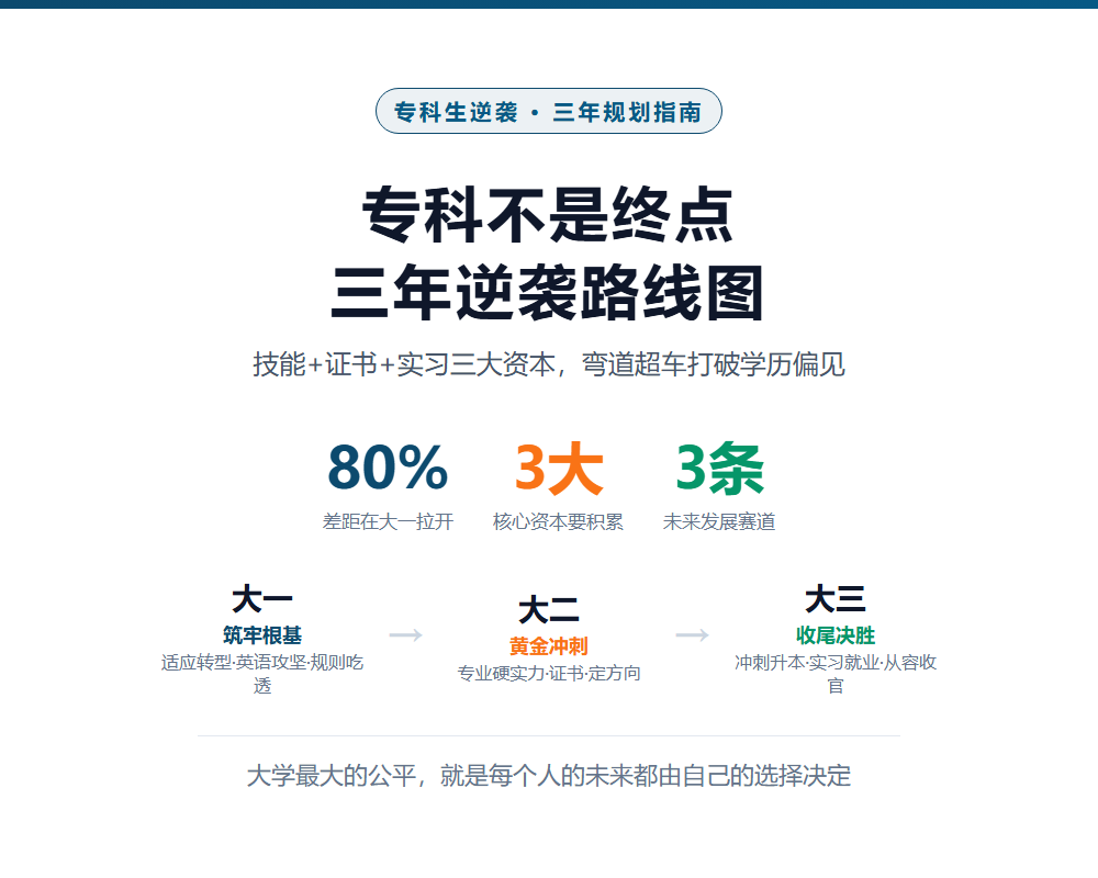 专科生三年逆袭路线图：大一筑根基、大二拉差距、大三稳收官