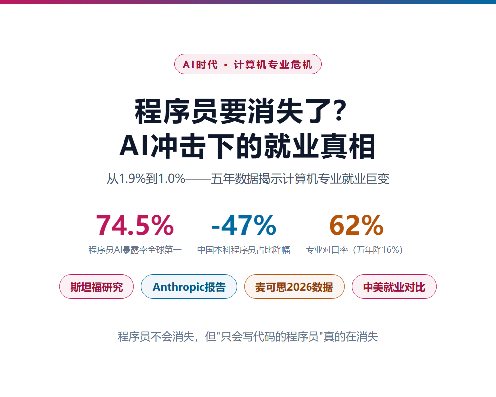 AI时代程序员要消失了?计算机专业就业数据深度解读