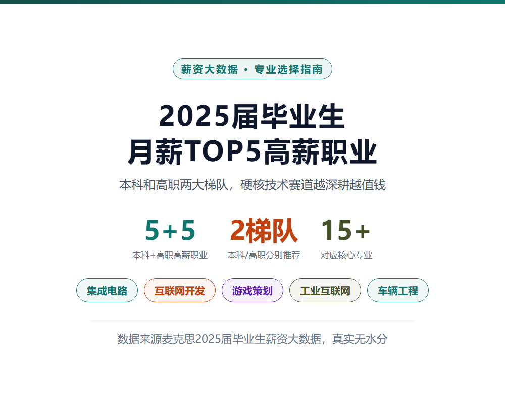 2025届毕业生月薪TOP5高薪职业：本科和高职两大梯队对应专业详解