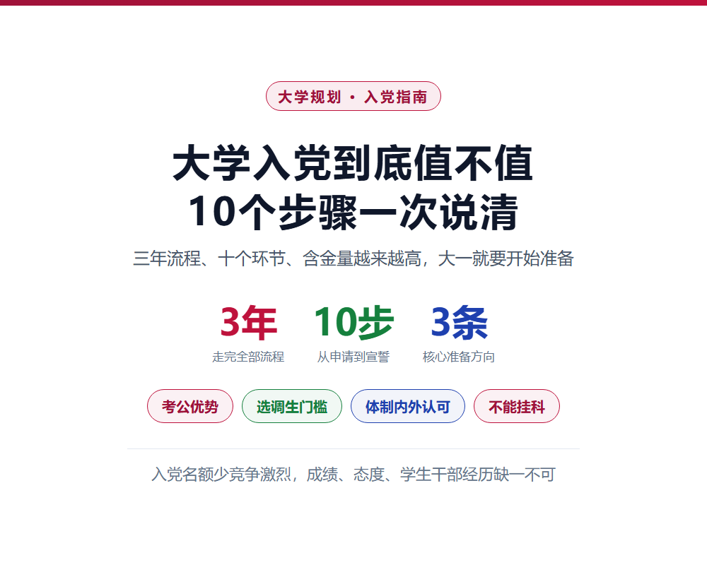 大学入党全攻略：10个步骤、3年流程、3条准备方向一次说清