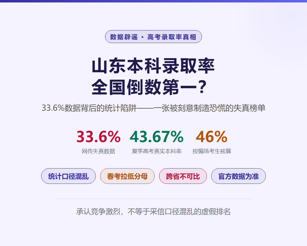 山东本科录取率全国倒数第一？33.6%数据背后的统计陷阱深度解析