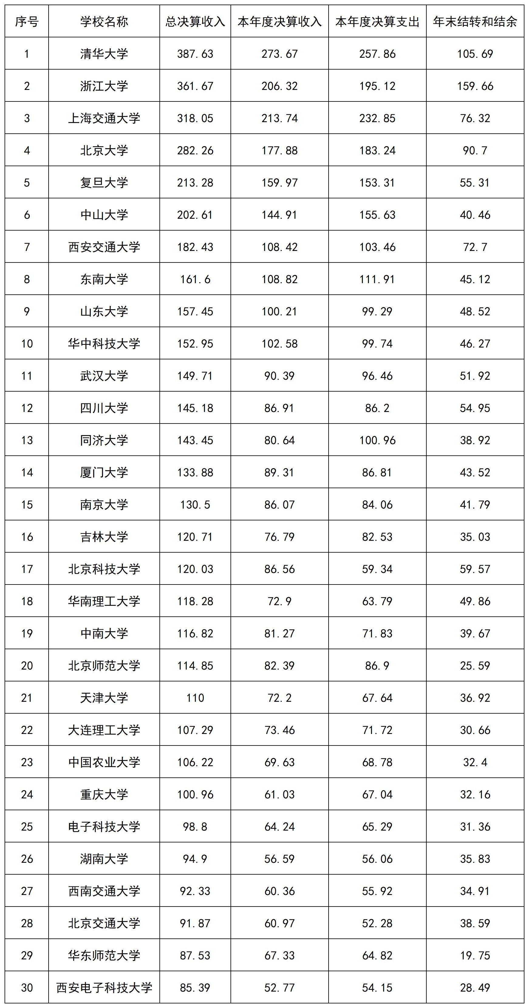 东北大学揭牌附属总医院