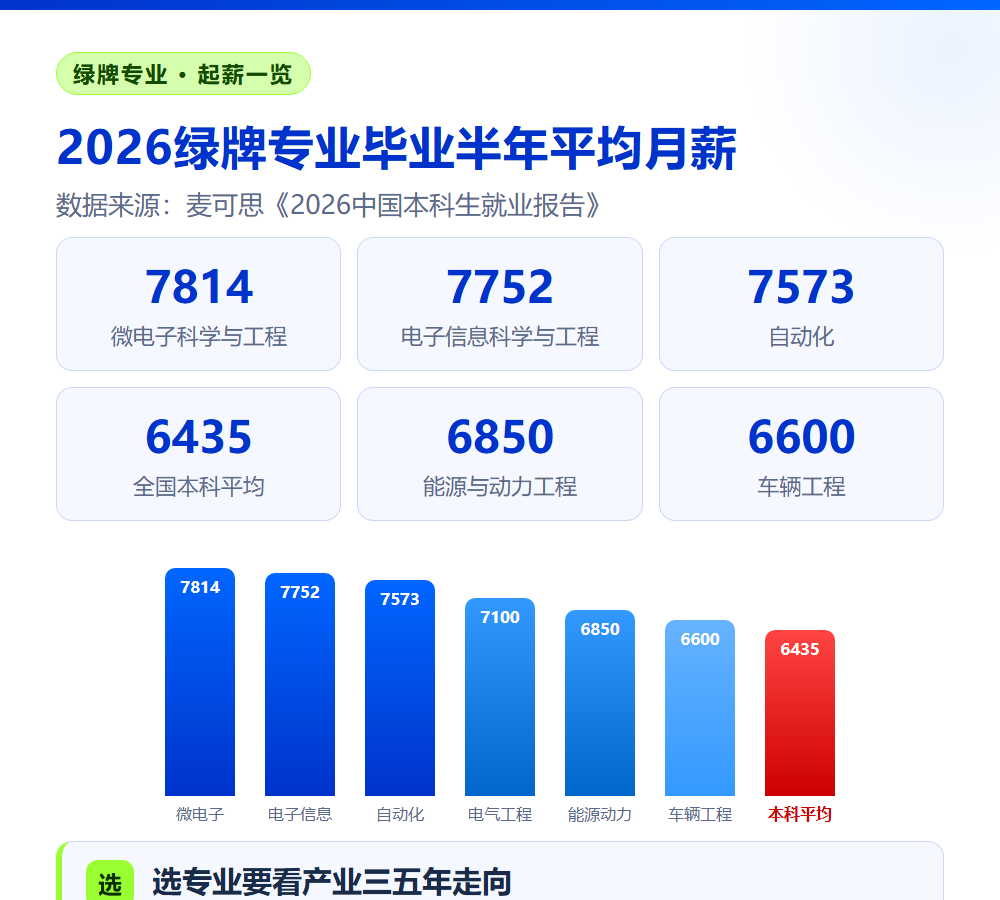 同校不同命?高考志愿填报中的三个关键选择,决定你毕业后的起薪