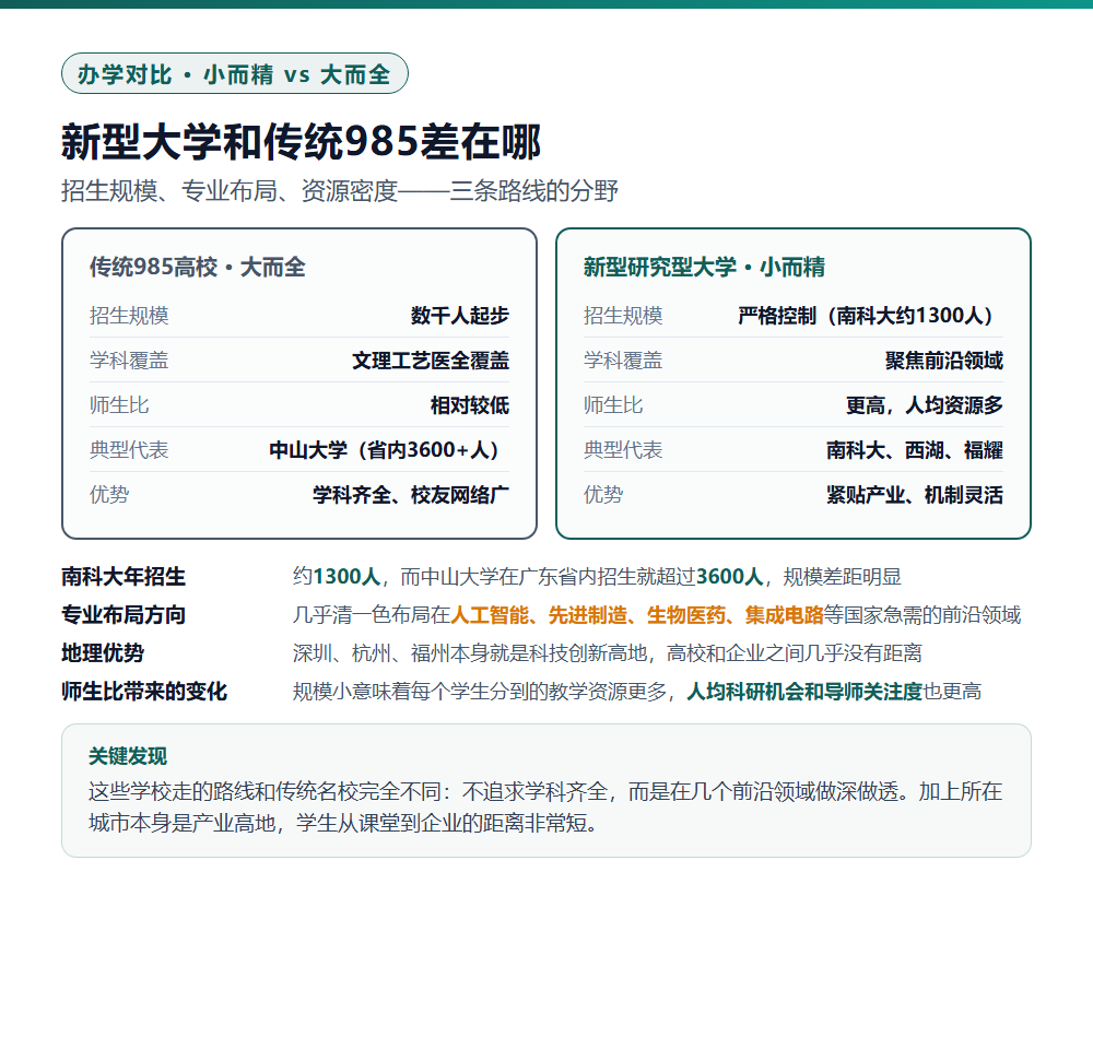 984.5高校凭什么比肩985?新型研究型大学崛起解析
