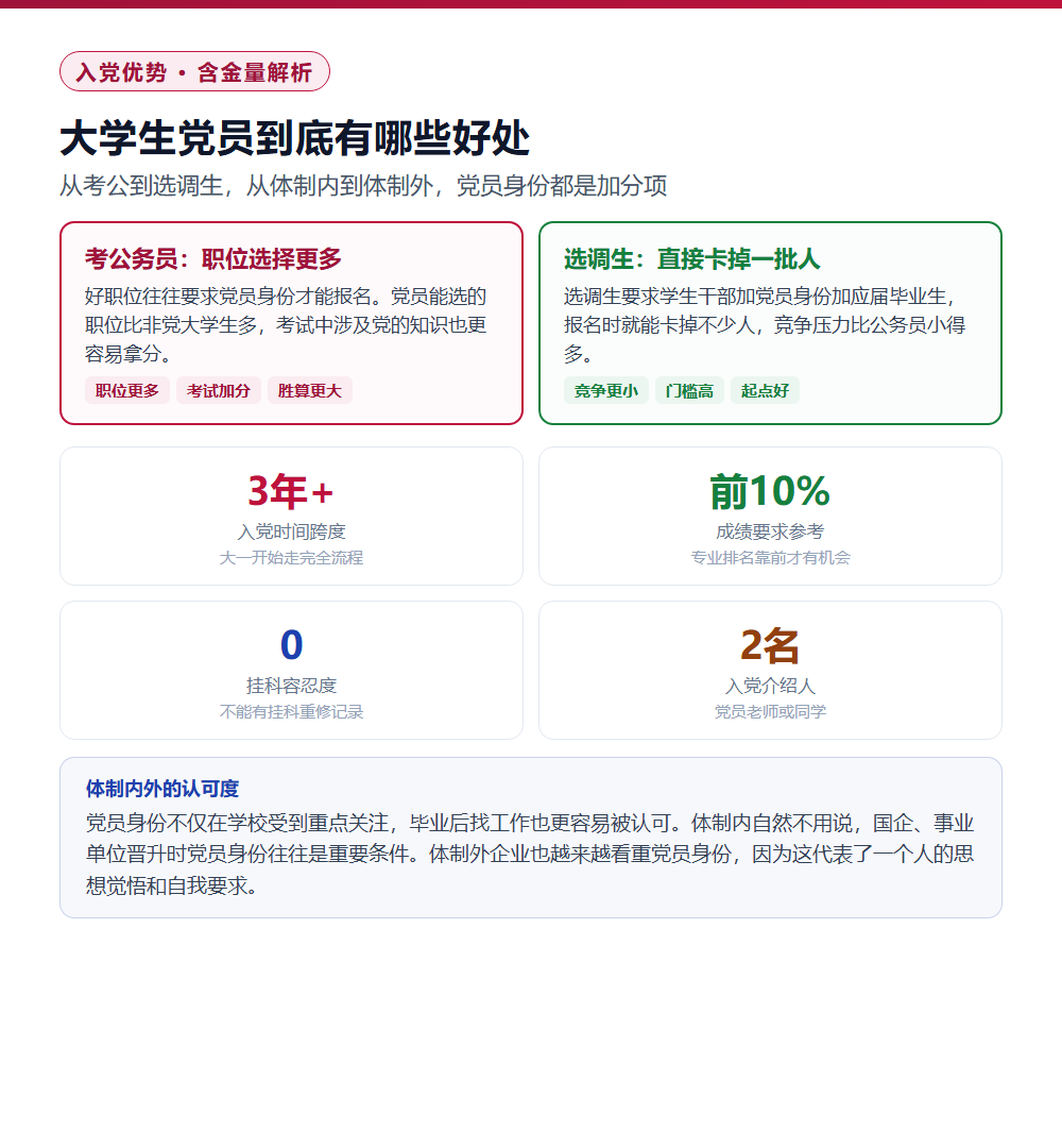 大学入党全攻略：10个步骤、3年流程、3条准备方向一次说清