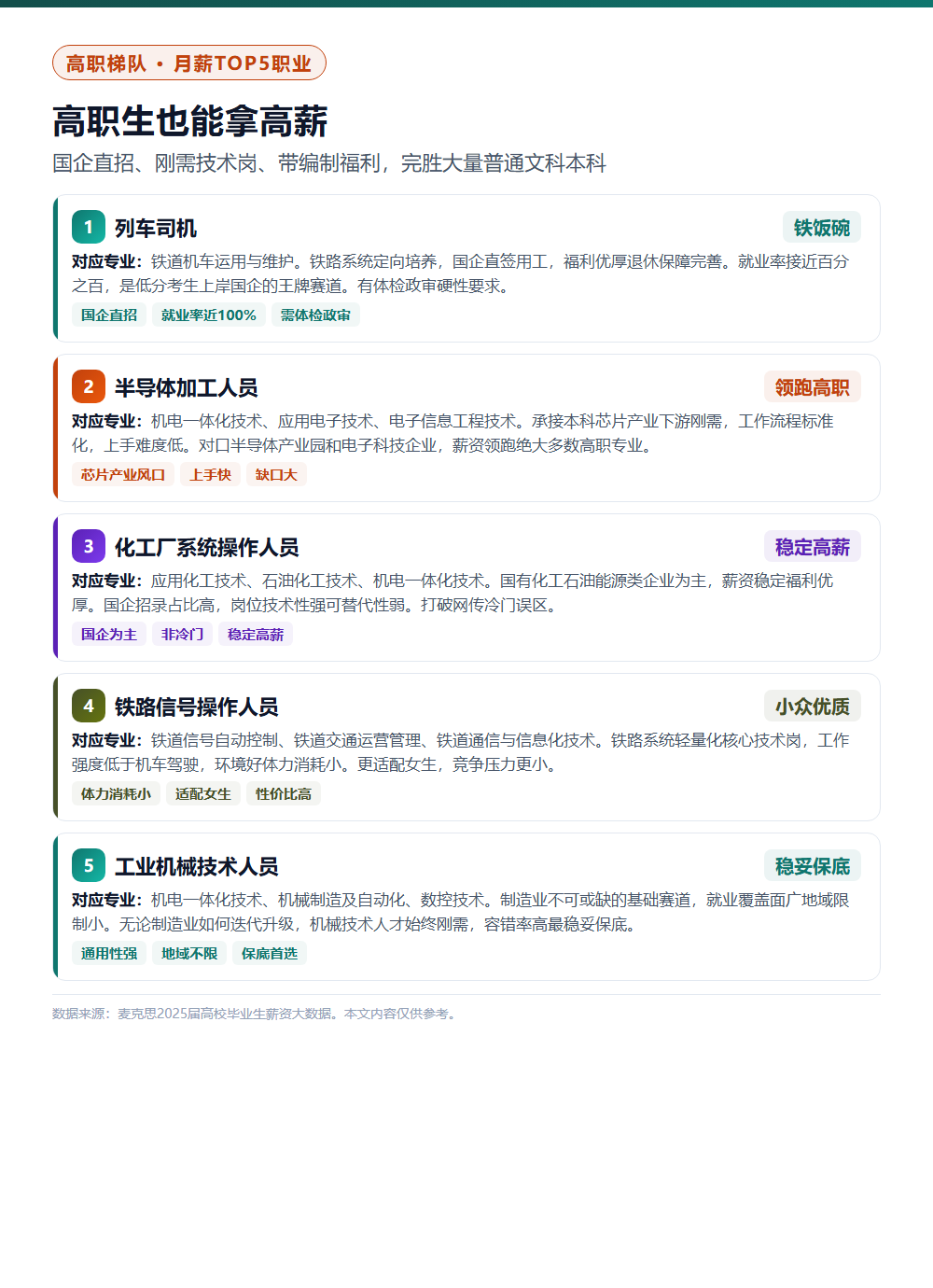 2025届毕业生月薪TOP5高薪职业：本科和高职两大梯队对应专业详解