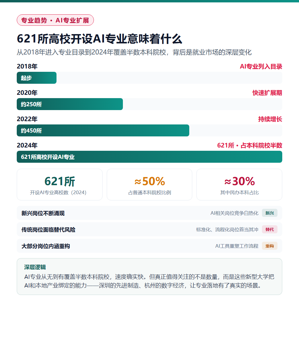 984.5高校凭什么比肩985?新型研究型大学崛起解析