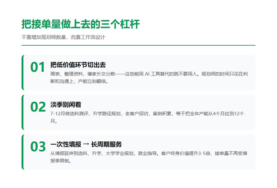 高考志愿填报工作室一年能接多少单?