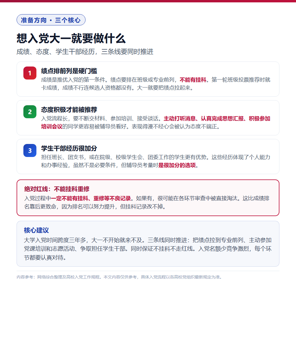 大学入党全攻略：10个步骤、3年流程、3条准备方向一次说清