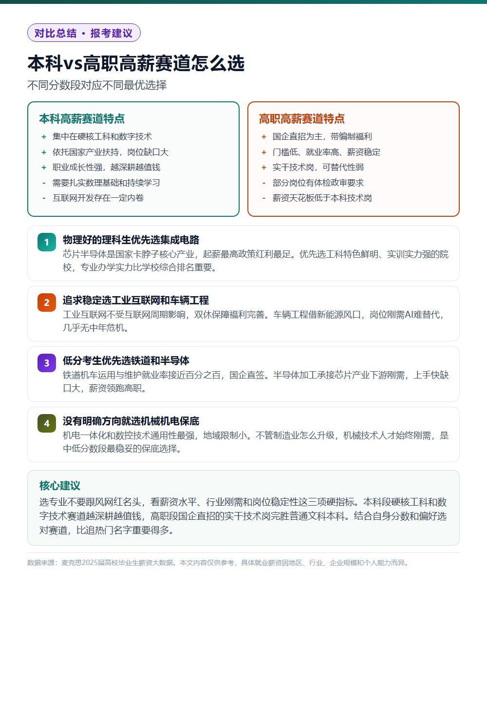 2025届毕业生月薪TOP5高薪职业：本科和高职两大梯队对应专业详解
