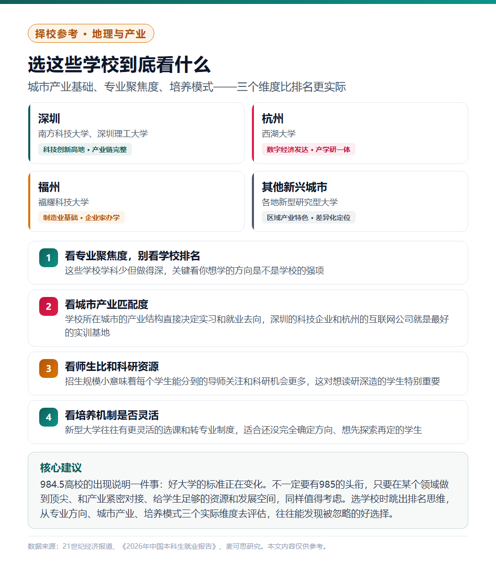 984.5高校凭什么比肩985?新型研究型大学崛起解析