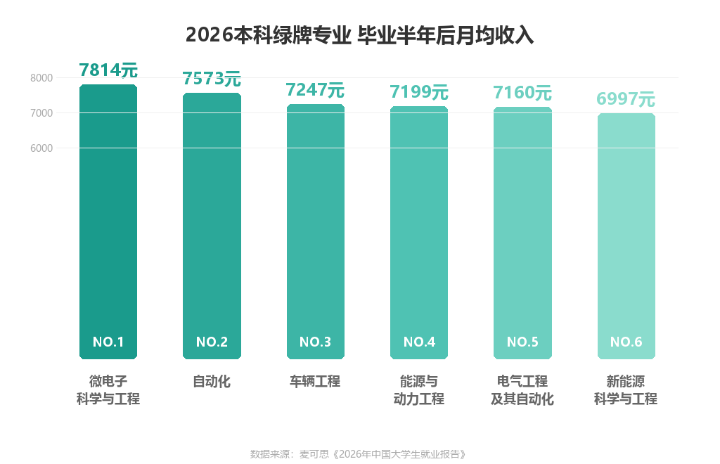 26所民办本科零投档,几所211也跌破分数线,今年报考逻辑悄悄变了
