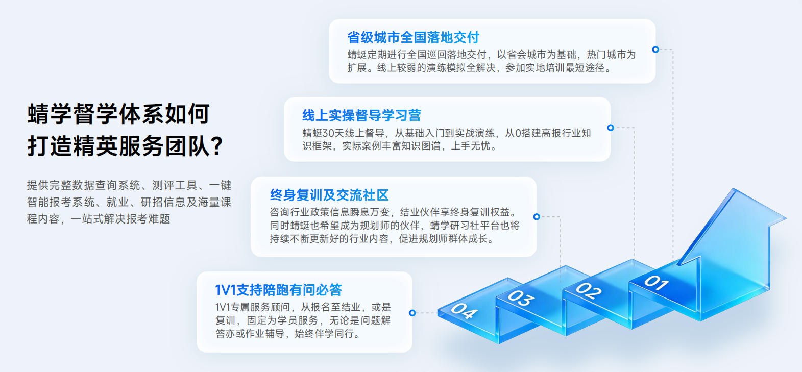 蜻学个人报考工作室-投入轻量，适合单人起步。