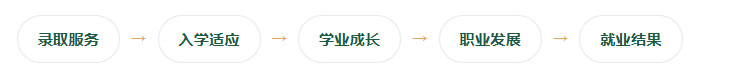 志愿规划师大学生就业指导实战研修班 | 3天线下实战 | 火热报名中🔥🔥🔥