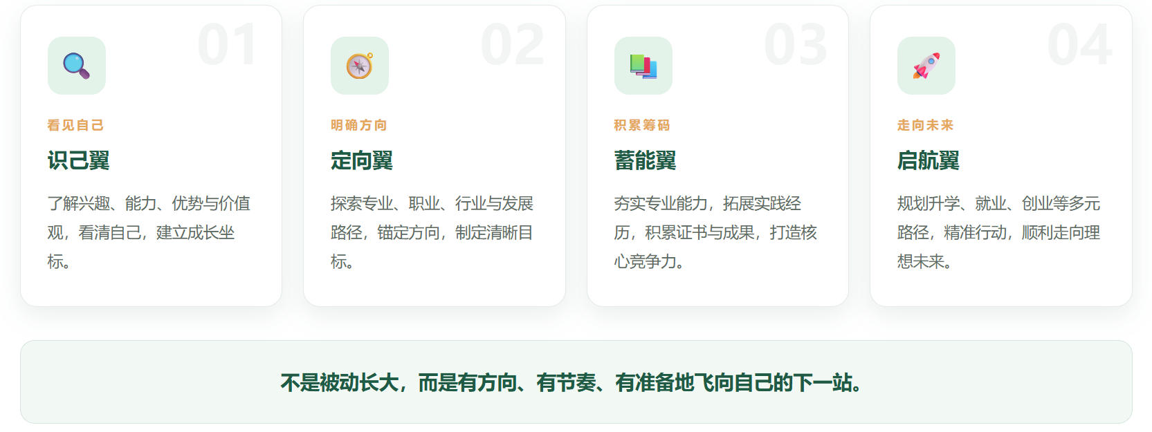 志愿规划师大学生就业指导实战研修班 | 3天线下实战 | 火热报名中🔥🔥🔥