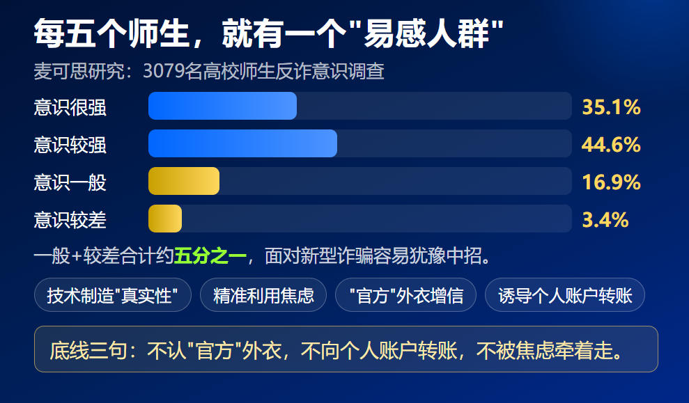 瞄准准新生的四大骗局：录取后这节”新生防诈”课，规划师值得补上