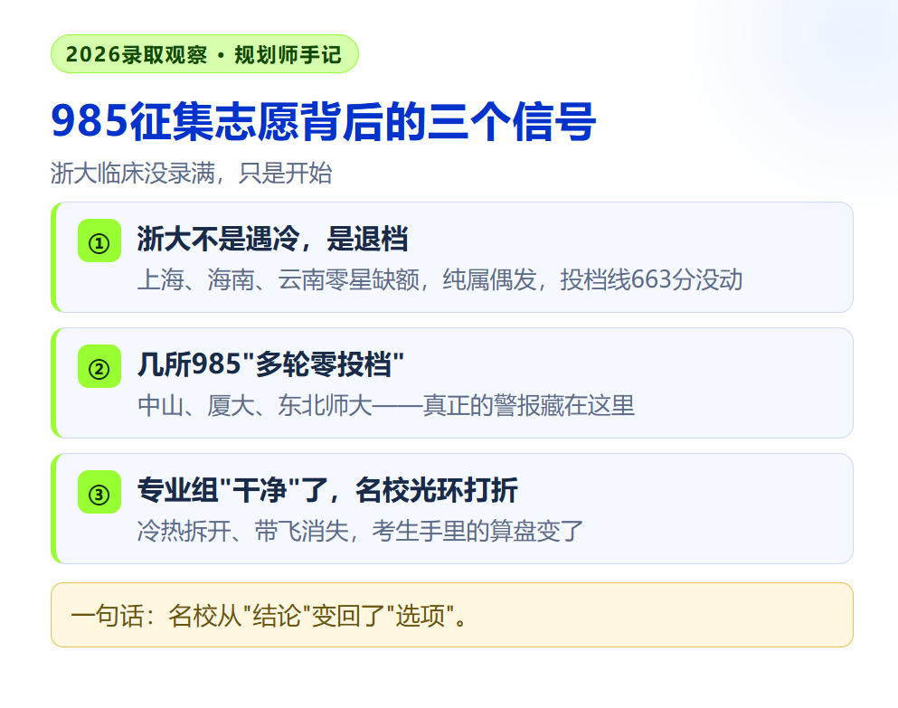 浙大临床医学都没录满?985征集志愿背后的三个信号,规划师怎么看