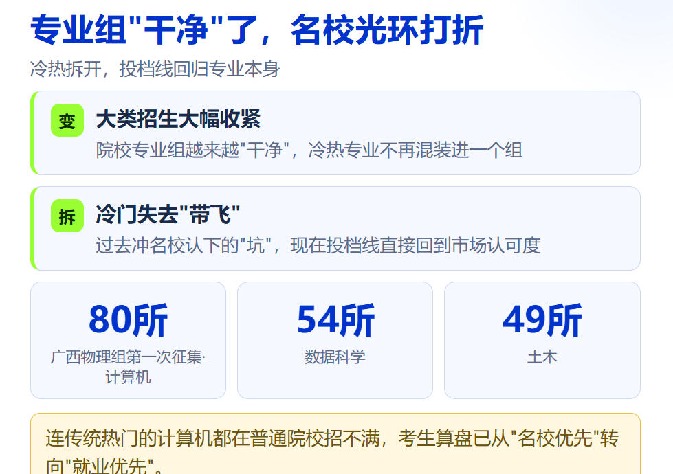 浙大临床医学都没录满?985征集志愿背后的三个信号,规划师怎么看