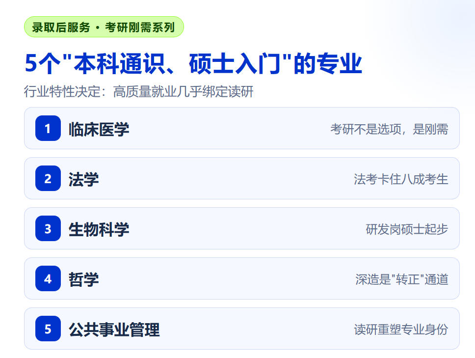 5个”本科通识、硕士入门”的专业:考研刚需的账,规划师要帮学生提前算