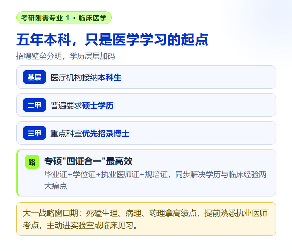 5个"本科通识、硕士入门"的专业：考研刚需的账，规划师要帮学生提前算