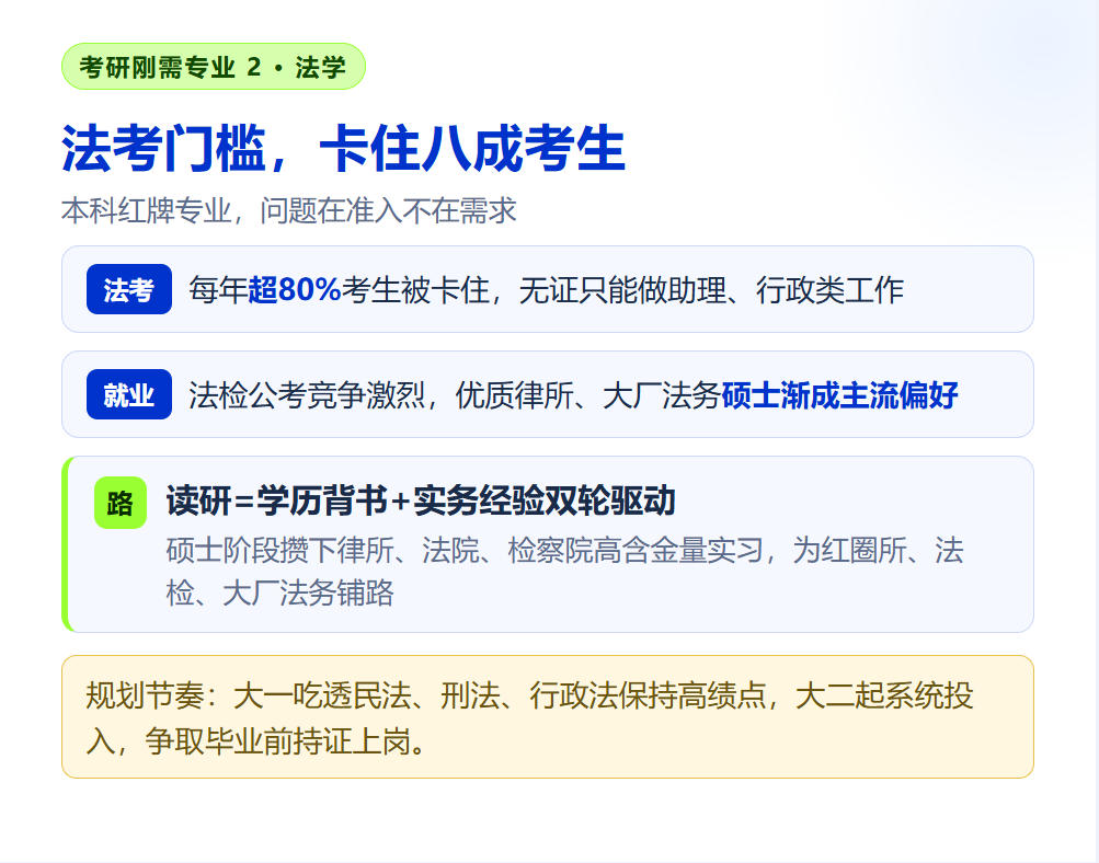 5个"本科通识、硕士入门"的专业：考研刚需的账，规划师要帮学生提前算