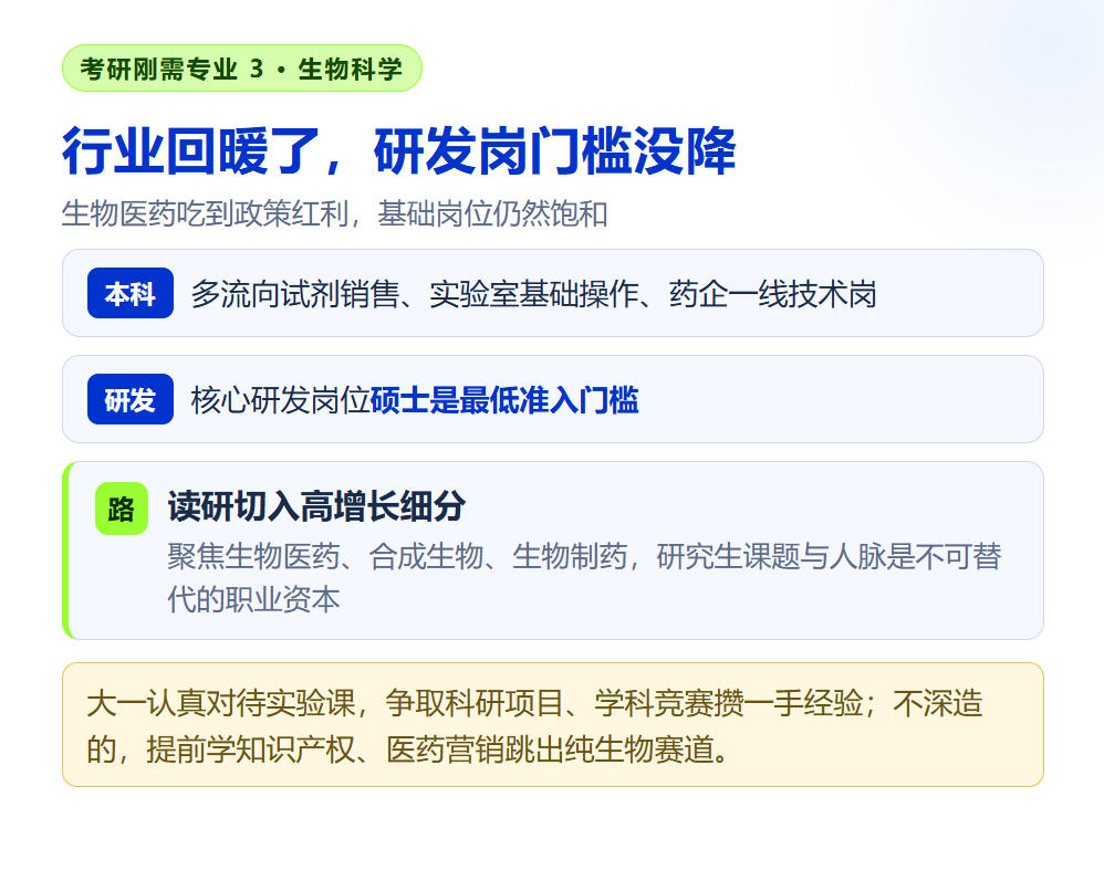 5个"本科通识、硕士入门"的专业：考研刚需的账，规划师要帮学生提前算