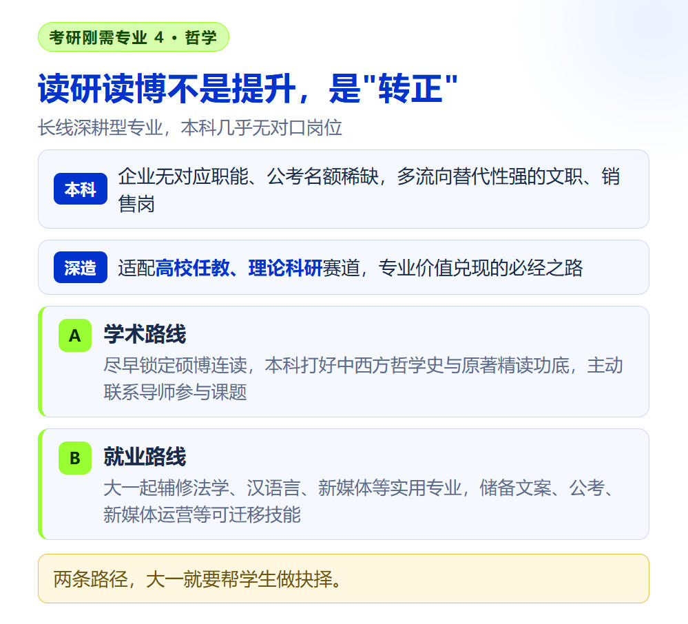 5个"本科通识、硕士入门"的专业：考研刚需的账，规划师要帮学生提前算