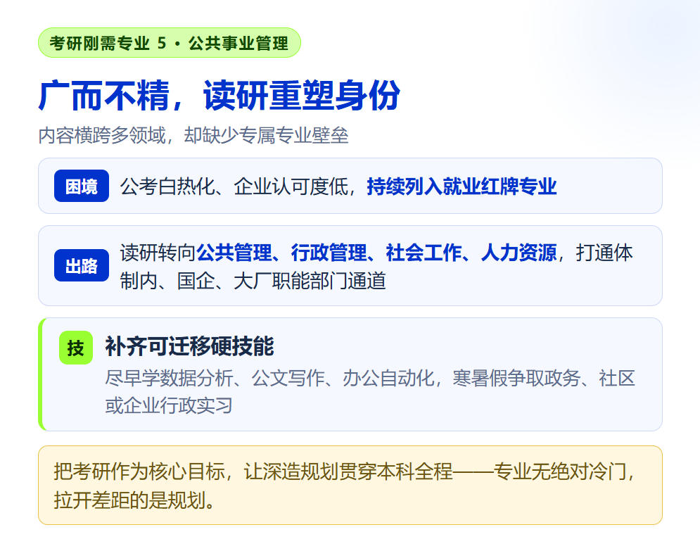 5个"本科通识、硕士入门"的专业：考研刚需的账，规划师要帮学生提前算