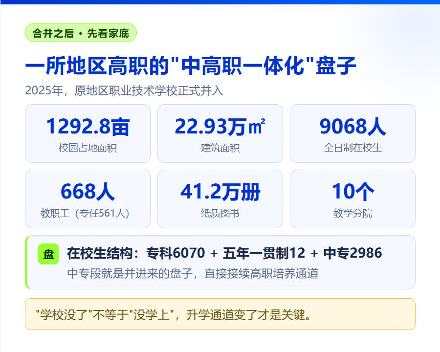 阿勒泰职业技术学校并入高职：院校合并里的职教新信号，规划师怎么看