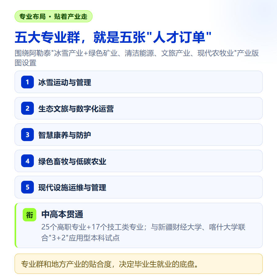 阿勒泰职业技术学校并入高职：院校合并里的职教新信号，规划师怎么看