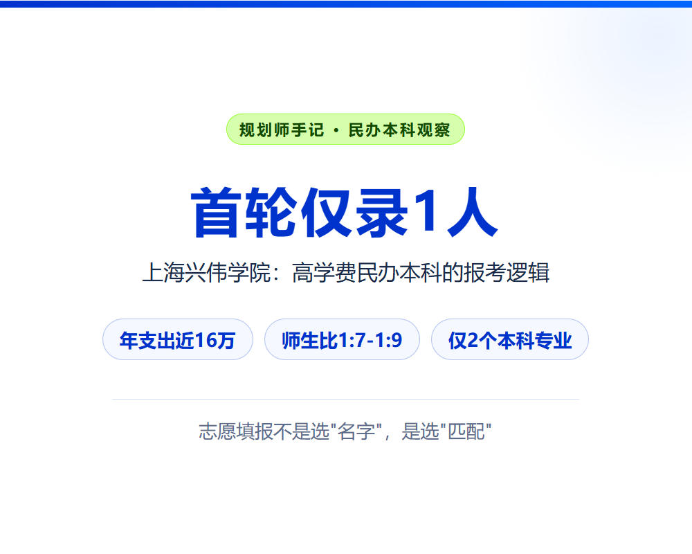 首轮仅录1人!高学费民办本科的报考逻辑,规划师怎么看
