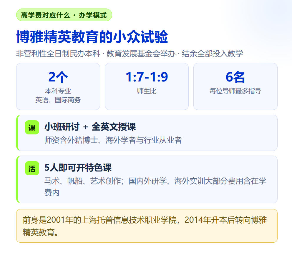 首轮仅录1人!高学费民办本科的报考逻辑,规划师怎么看