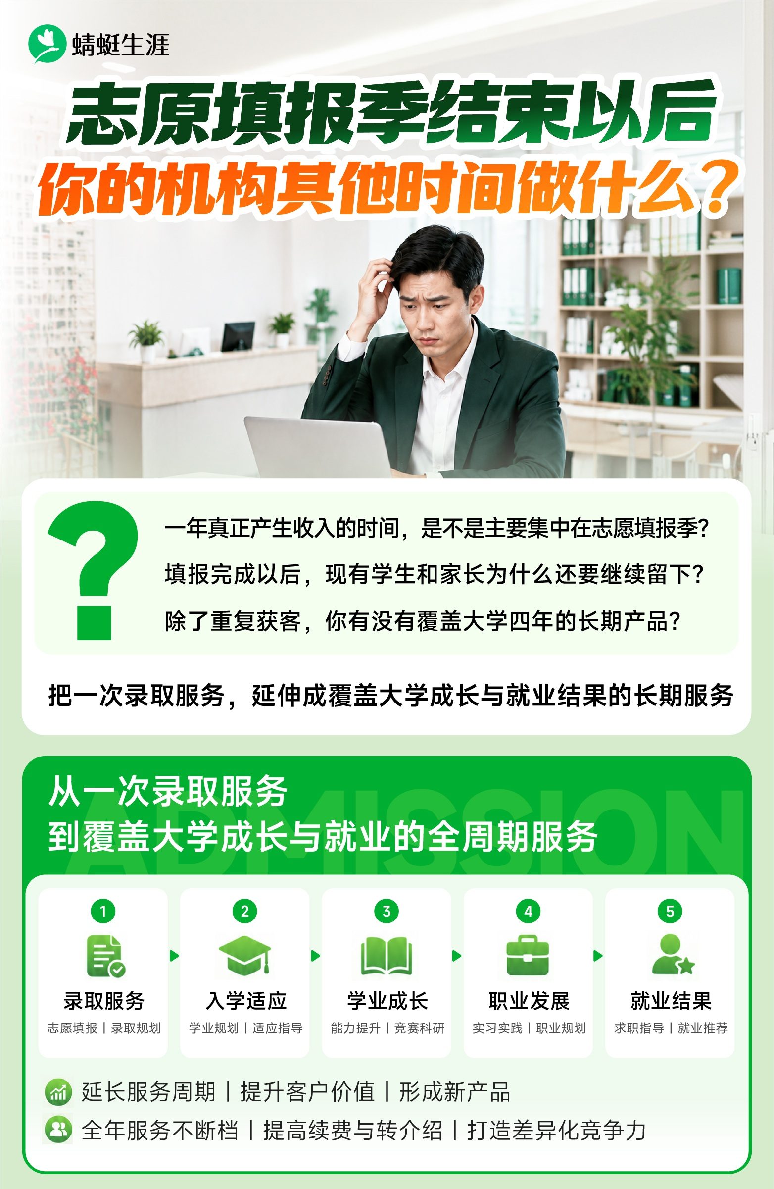 志愿规划师大学生就业指导实战研修班 | 3天线下实战 | 火热报名中🔥🔥🔥