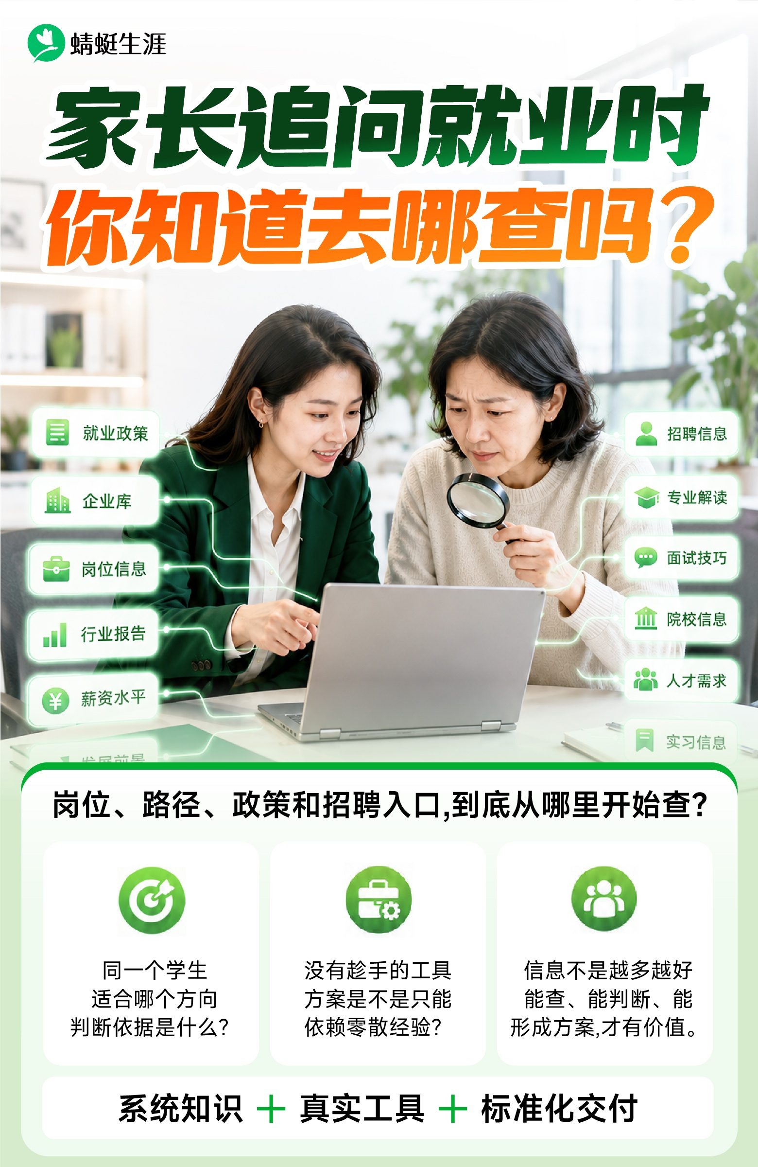 志愿规划师大学生就业指导实战研修班 | 3天线下实战 | 火热报名中🔥🔥🔥