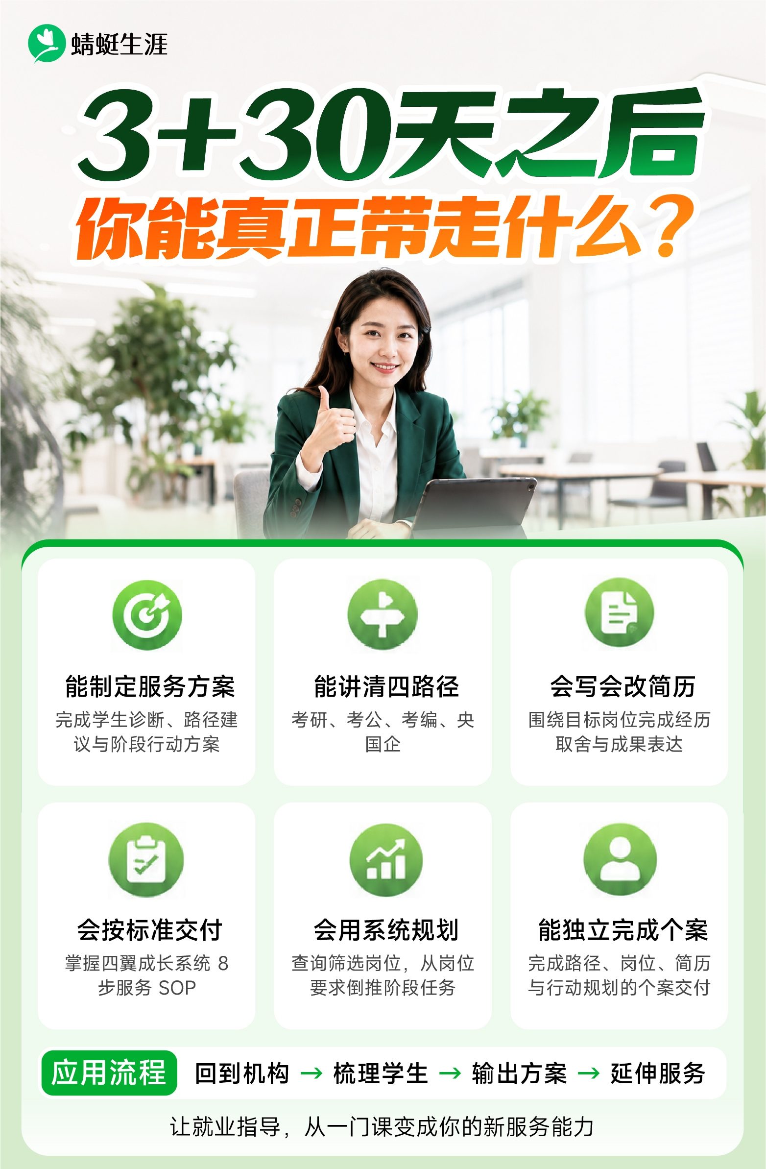志愿规划师大学生就业指导实战研修班 | 3天线下实战 | 火热报名中🔥🔥🔥