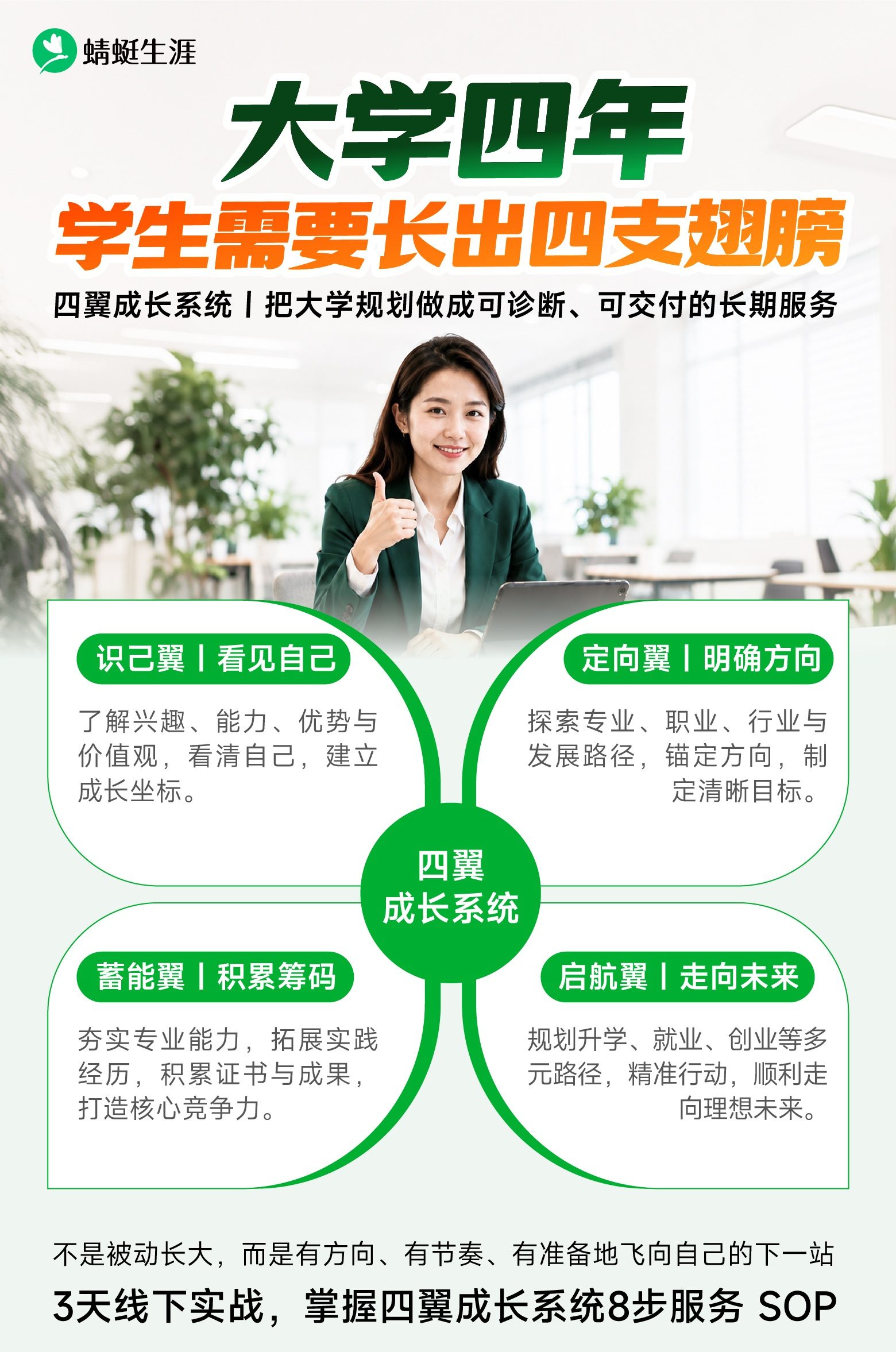 志愿规划师大学生就业指导实战研修班 | 3天线下实战 | 火热报名中🔥🔥🔥