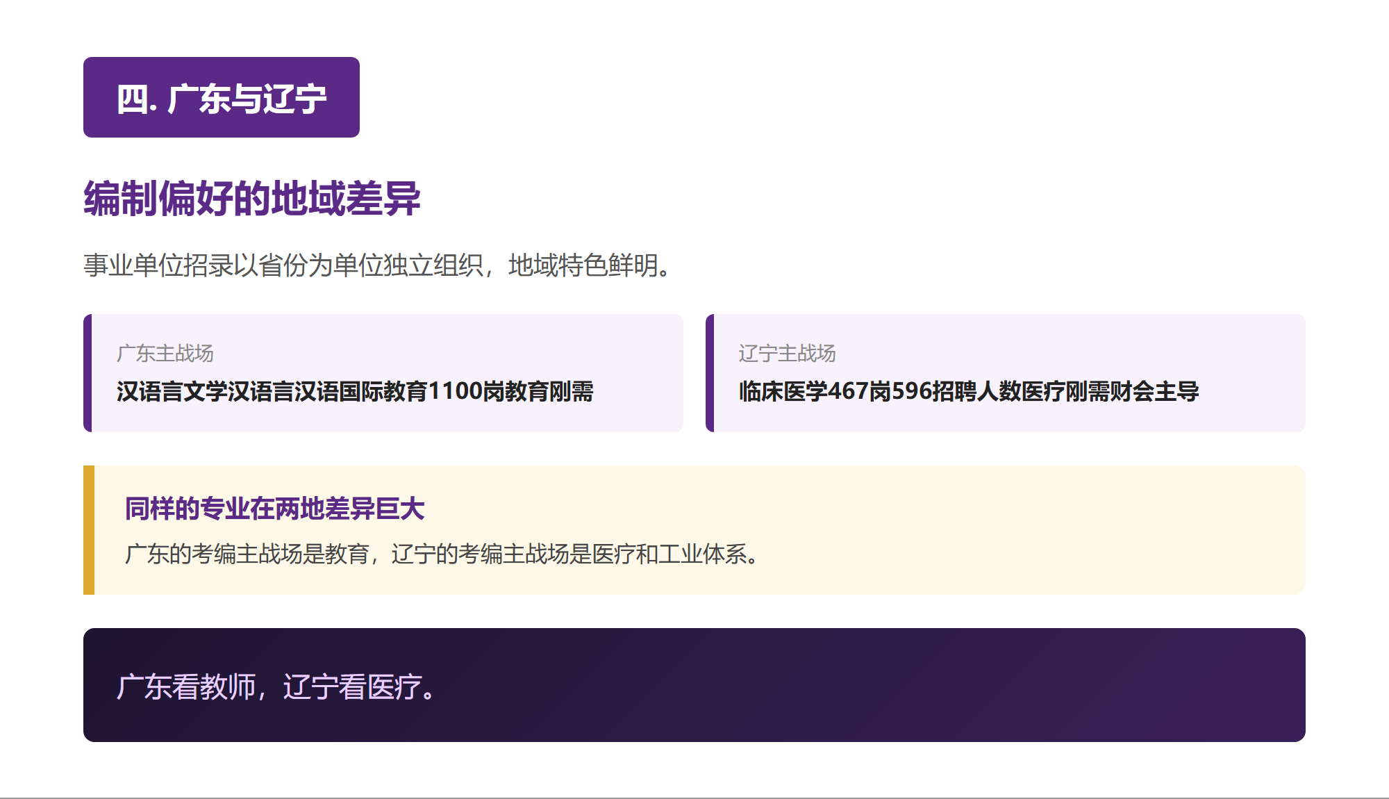 四. 广东与辽宁的编制偏好差异