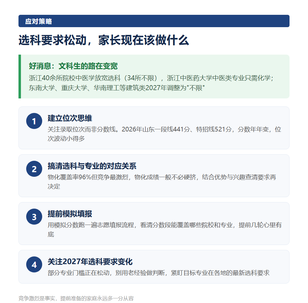 2027山东高考报名人数或创新高：复读生占比超两成，物化组合冲向55%