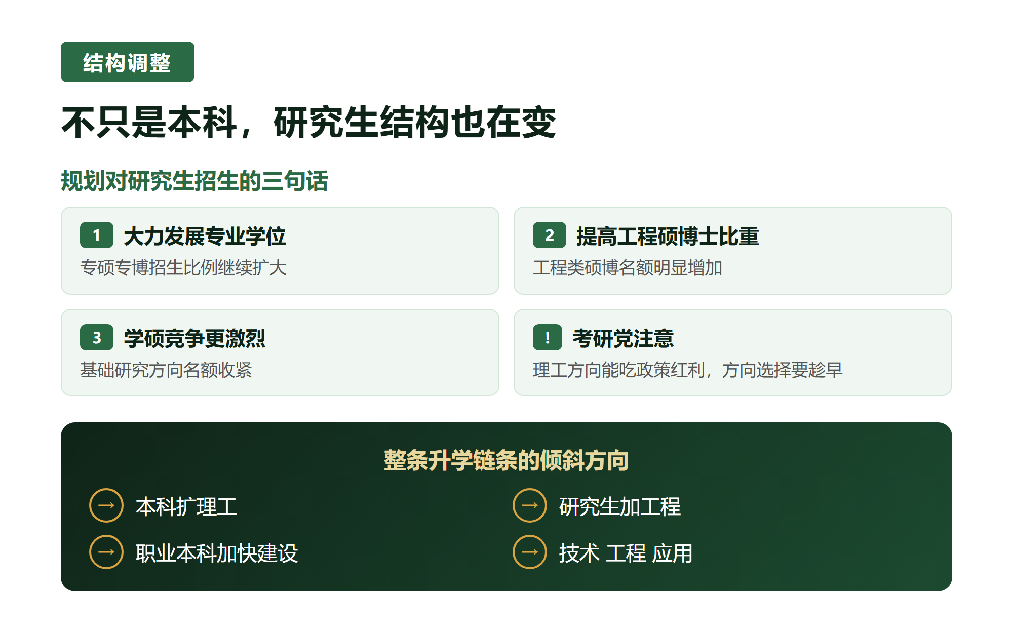 二. 不只是本科，研究生结构也在变