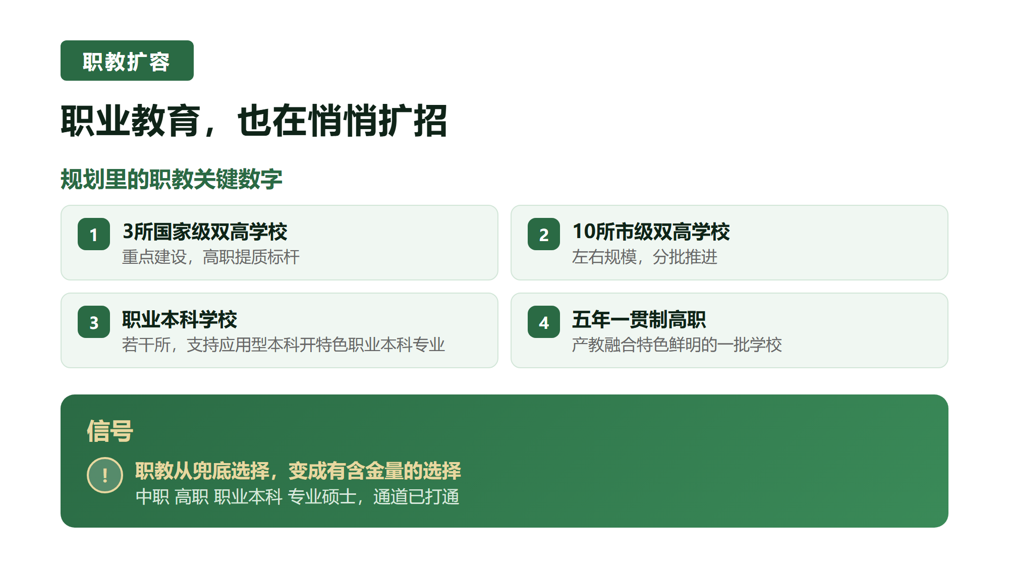 三. 职业教育，也在悄悄扩招