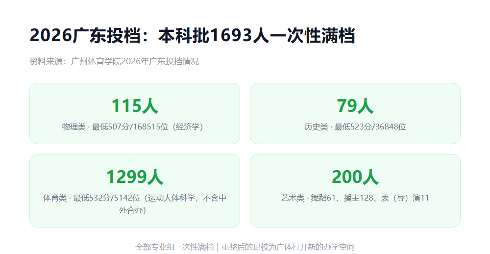 6亿元!广州体育学院成恒大足校重整投资人,清远校区九月迎来约千名新生