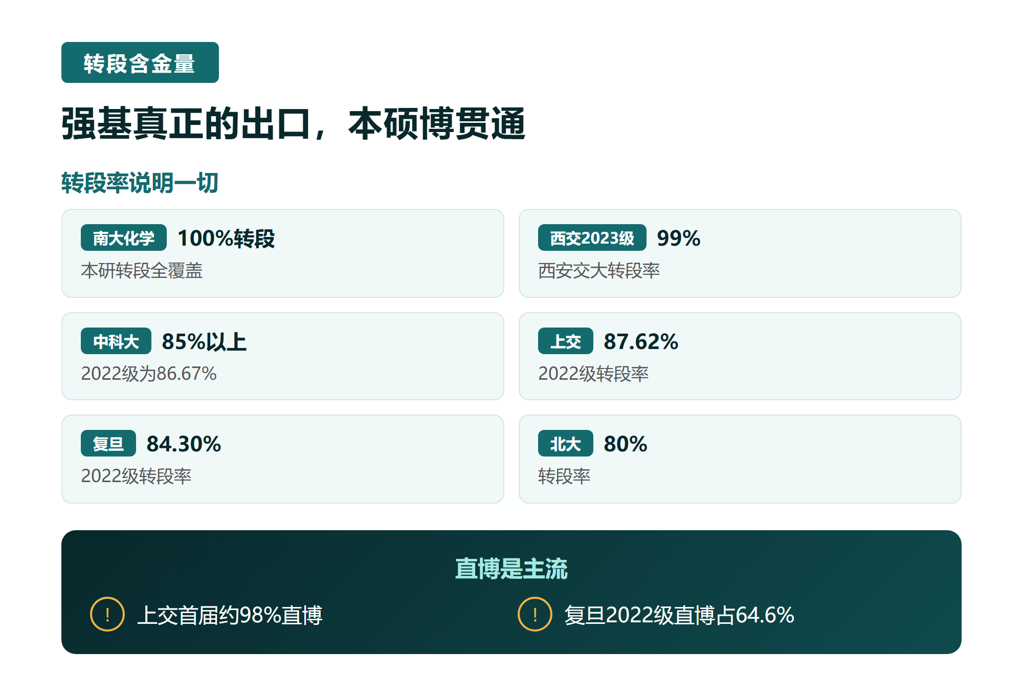 三. 强基真正的出口，本硕博贯通