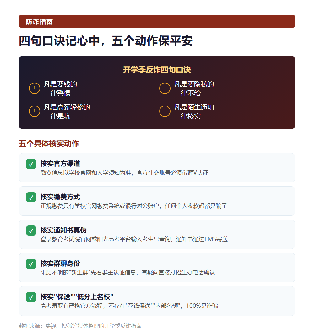 2026开学季诈骗防范：AI伪造录取通知书，假新生群藏着八大收费陷阱